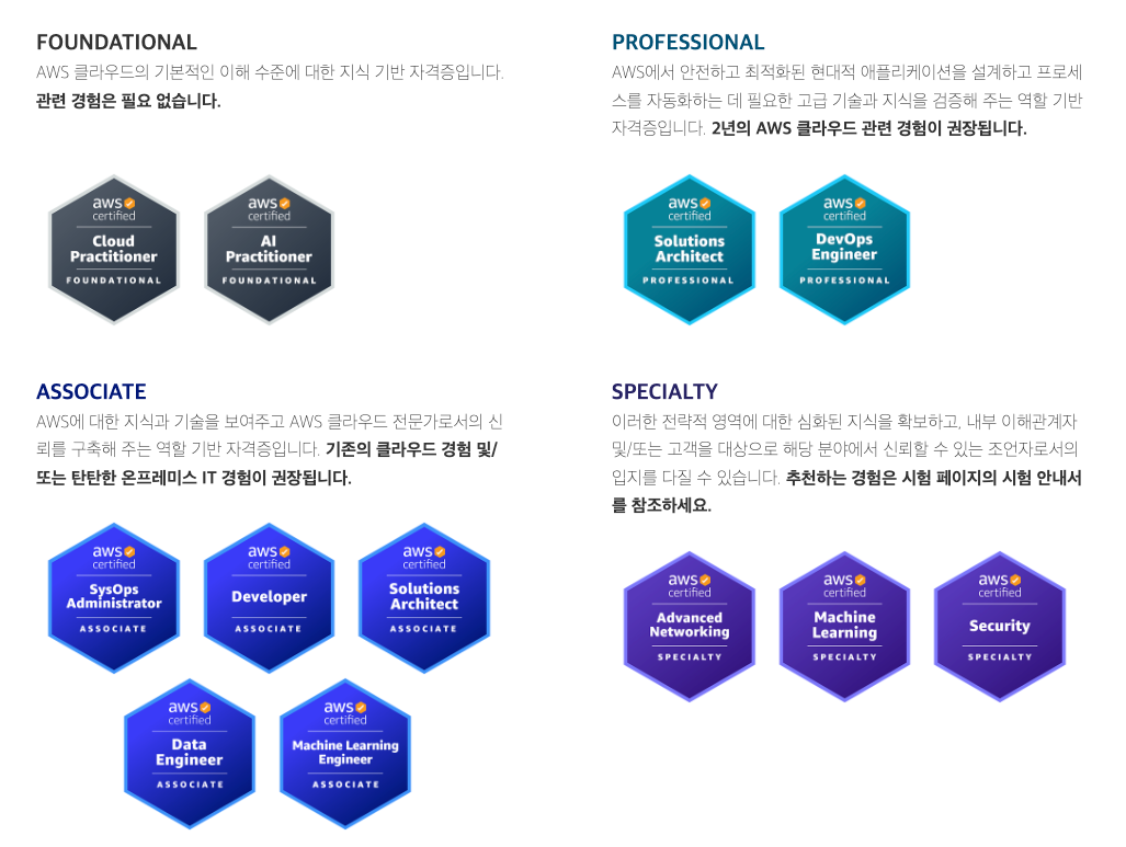 AWS 자격증 종류 (출처: https://aws.amazon.com/ko/certification/)